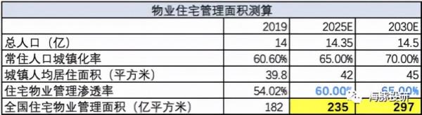 碧桂園服務：地產涼了？物管還很香