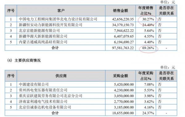 掘金新三板之瑞特愛：2022冬奧會供應商，進軍新能源儲能市場