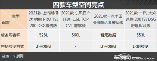 家用務實之選 四款主流合資緊湊型車推薦