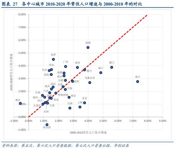 今天值100萬的房子，10年後到底會漲還是會跌？專家這次說出實話