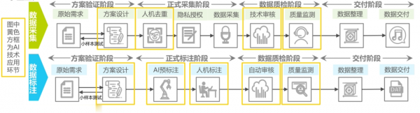 【大創榜young】用資料打造“中國速度”,助力AI行業起飛! 【大創榜young】用資料打造“中國速度”,助力AI行業起飛!