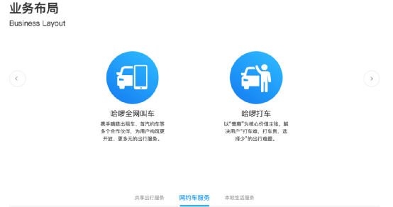 阿里突然出手!殺入網約車市場 阿里突然出手!殺入網約車市場