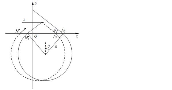 帶電粒子在勻強磁場中的運動（十八）——多解問題（五）