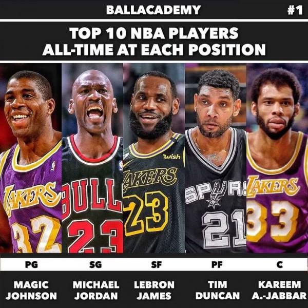 各位置歷史第一人評選，鄧肯得票率最高，魔術師天勾剛過50%