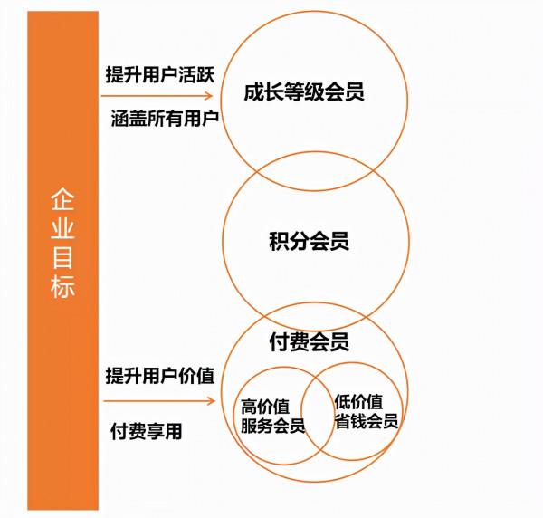 電商行業付費會員體系深度拆解 電商行業付費會員體系深度拆解
