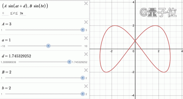 用數學方式開啟Facebook新Logo,真的和影片號Logo來自同一方程 用數學方式開啟Facebook新Logo,真的和影片號Logo來自同一方程