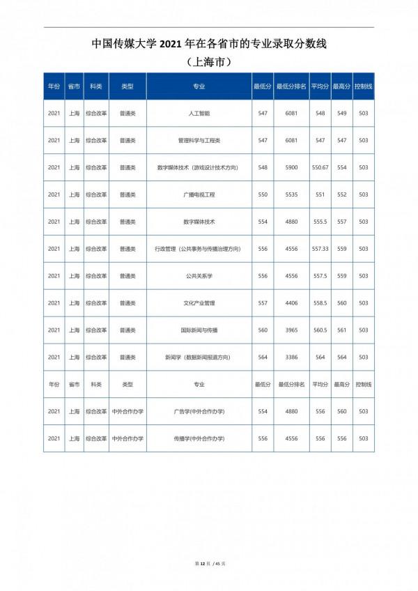 2022高考:中國傳媒大學2021年在各省市招生的專業錄取分數線 2022高考:中國傳媒大學2021年在各省市招生的專業錄取分數線