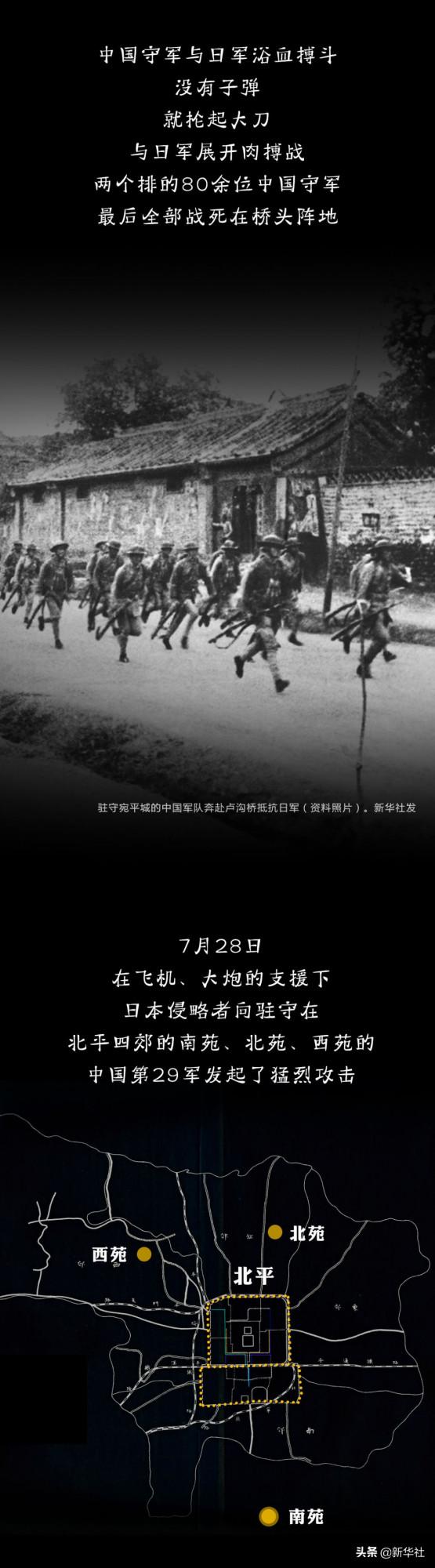 “七七事變”在這裡爆發