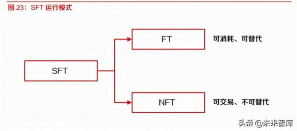 區塊鏈專題報告：NFT，使用者生態新元素，元宇宙潛在的經濟載體