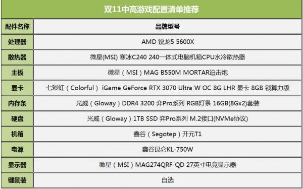 改了又改，預算9000剛剛好！哪怕雙十一顯示卡不降價也得下山了