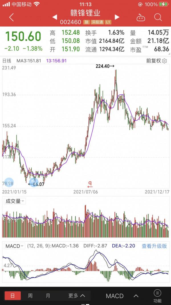 七、2022年投資的行業風口(一) 七、2022年投資的行業風口(一)