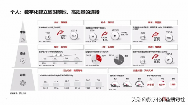 華為數字化轉型從戰略到執行6個角度4個層次4個階段（102頁PPT）