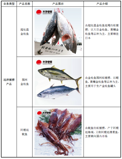 “金槍魚第一股”擬上市募資16億，產量全國佔比近15%，海底撈沃爾瑪都是其客戶