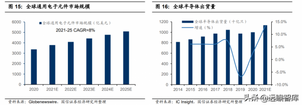 國內領先的薄型載帶龍頭，潔美科技：三大主要產品已實現原料自產
