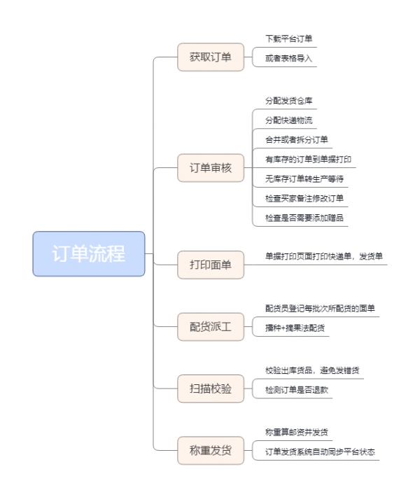 冬奧會自動化餐廳是否讓你聯想到電商倉庫也能自動化發貨