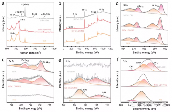 華科《AEM》:實現工業水分解電解槽的高電流密度析氧 華科《AEM》:實現工業水分解電解槽的高電流密度析氧