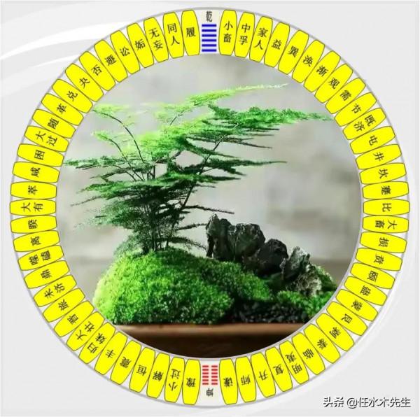 六十四卦符號，文字版可複製貼上編輯文件