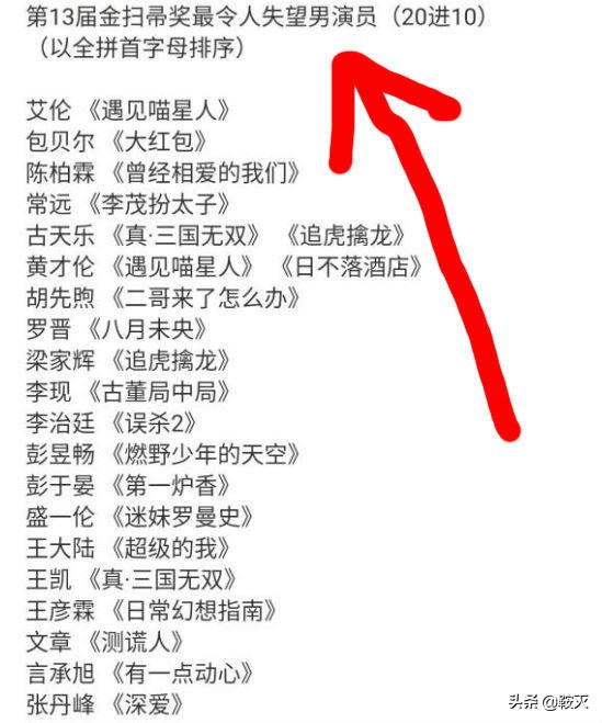 13屆金掃帚來了！王凱、彭昱暢、譚松韻、馬麗入選