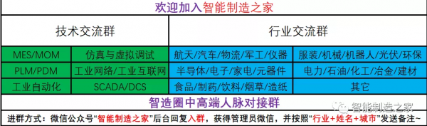 新能源汽車數字化車間資料採集系統設計、整合與實施整體方案