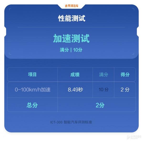 吉利這臺賣更貴的車測試得分反而更低！星越L把錢花在哪了？