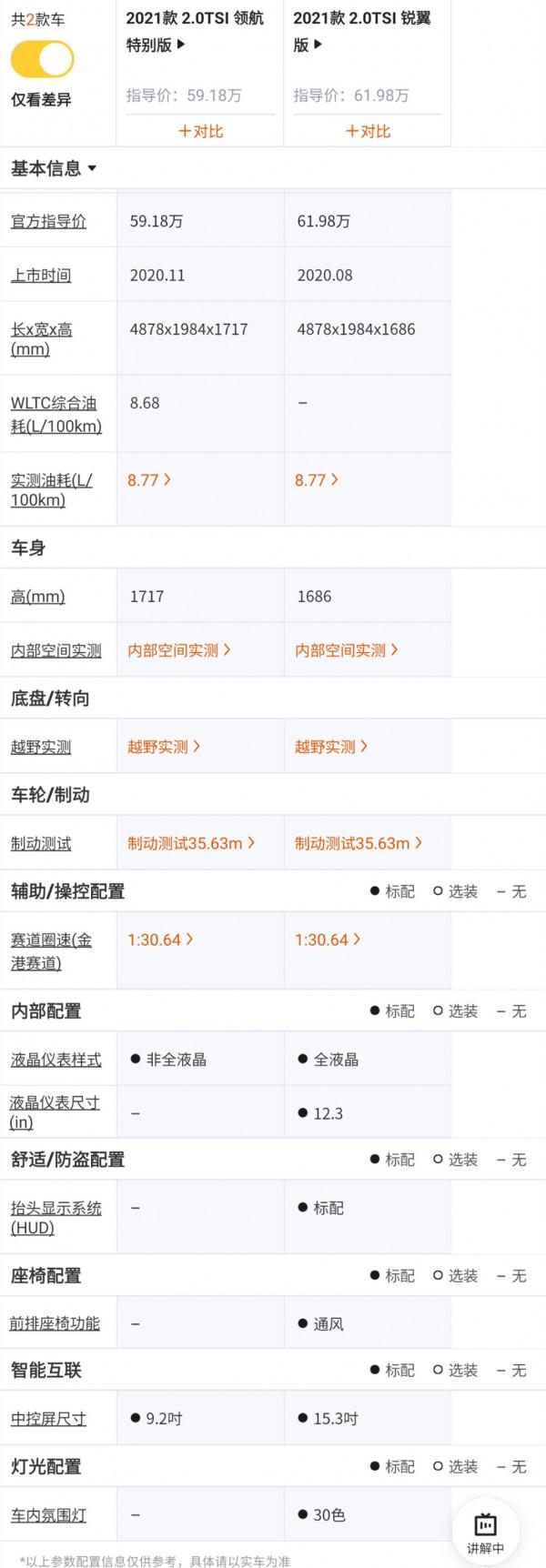 大眾頂級SUV途銳配置全面解析,帶你瞭解什麼是低調的奢華 大眾頂級SUV途銳配置全面解析,帶你瞭解什麼是低調的奢華