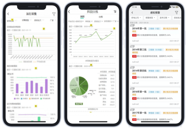 &OpenCurlyDoubleQuote;慧&rdquo;計量APP打造計量裝置供應鏈生態
