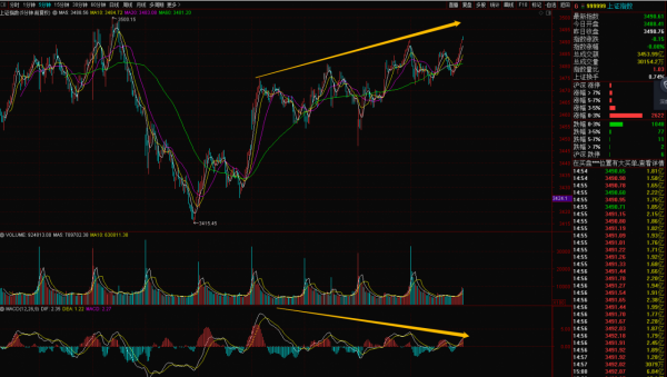 A股:大盤放量收出錘子線,明日大盤走勢預測 A股:大盤放量收出錘子線,明日大盤走勢預測