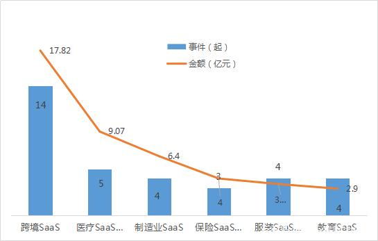 盤點｜教育SaaS的2021：轉型而來的入局者，整合而上的生態聯盟
