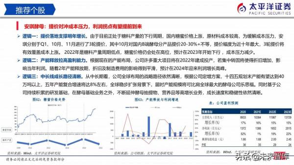 食品飲料行業研究:白酒穩中有進、積極佈局食品 食品飲料行業研究:白酒穩中有進、積極佈局食品