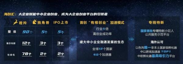 海爾成立五大委員會 持續發力科技創新