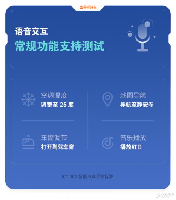 沒想到這款20萬級的純電SUV還挺能玩 沒想到這款20萬級的純電SUV還挺能玩