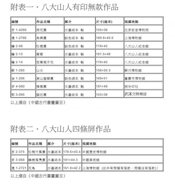 館藏級遺珍—八大山人《山水》、《花鳥》