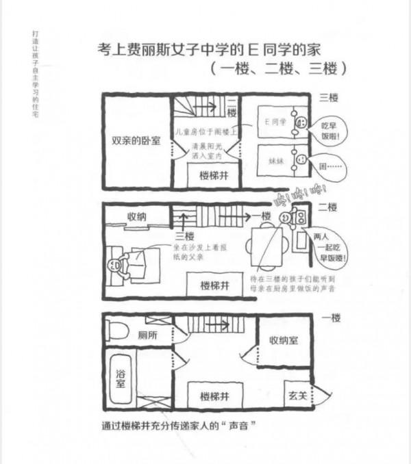 走訪200個學霸家庭:自律的孩子,原來住這樣的房子 走訪200個學霸家庭:自律的孩子,原來住這樣的房子