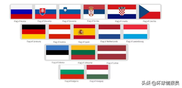 歐洲國家的國旗，為什麼很多都是“三色旗”？