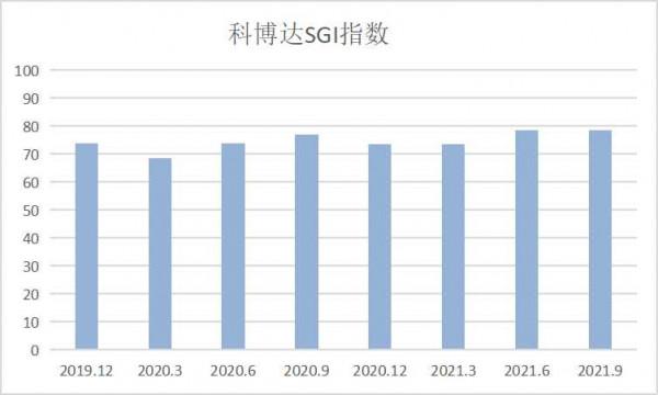 和訊SGI公司｜毛利率持續穩定，科博達欲借新能源車概念扶搖而上？