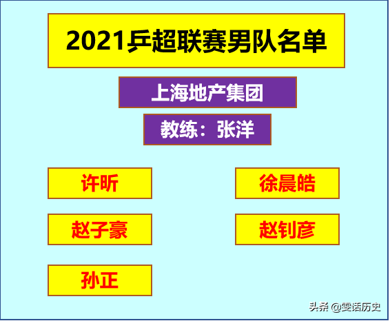 乒超聯賽｜馬龍領銜魯能、許昕領銜上海地產、樊振東領銜汕頭明潤