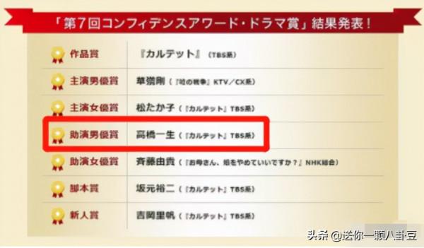 集體爭番!作品背後是否花了太多功夫? 集體爭番!作品背後是否花了太多功夫?