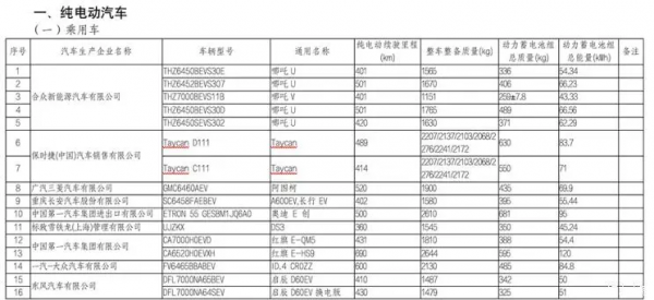 最新免稅目錄公佈，買車最高省15萬