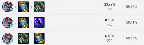 11.23三大冷門上單AP推薦！大頭蘭博領銜上分