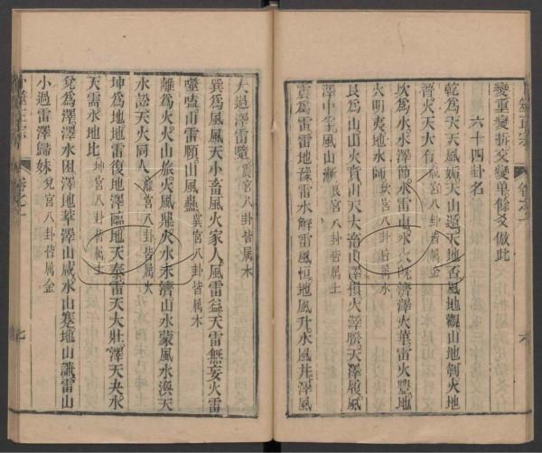 清朝光緒年間的占卜名家王洪緒所著《卜筮正宗》 清朝光緒年間的占卜名家王洪緒所著《卜筮正宗》