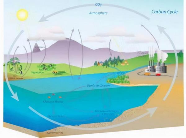 地球神奇的火與火之歌,什麼推動了地球幾億年的冷熱迴圈? 地球神奇的火與火之歌,什麼推動了地球幾億年的冷熱迴圈?