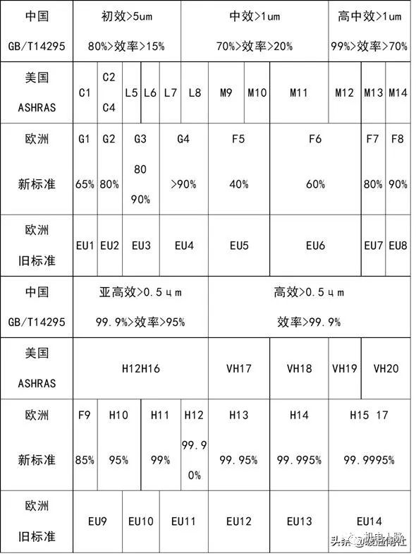 組合式空調箱基礎知識，記得收藏