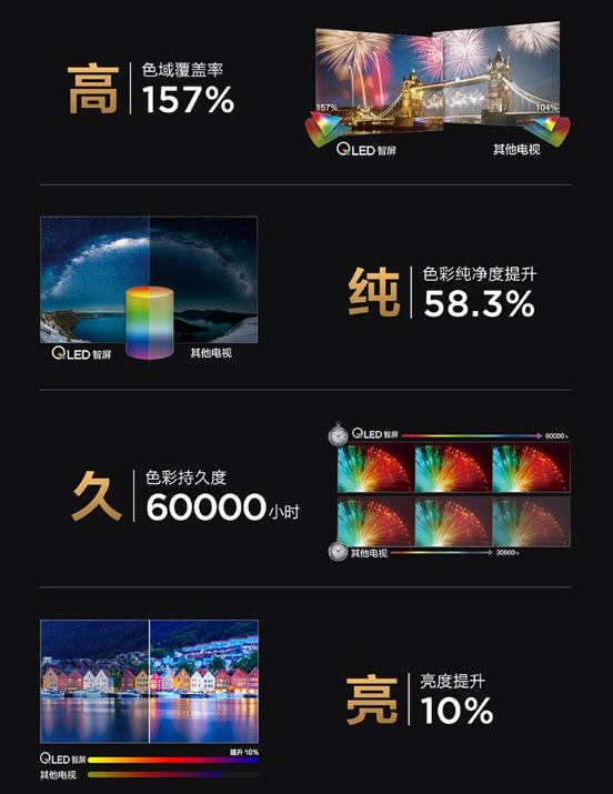 雙十一最值得入的遊戲神器：TCL遊戲智屏65Q8E