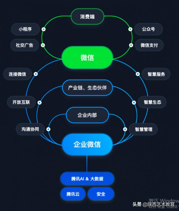 個人微信企業微信的區別對比,12億推廣費 個人微信企業微信的區別對比,12億推廣費