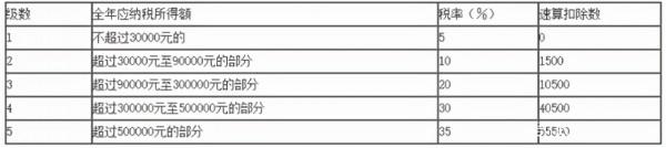 薇婭找的“稅籌專家”出事了 薇婭找的“稅籌專家”出事了