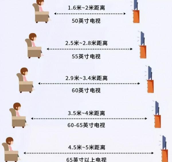 新年電視機降價?電視機品牌排行榜,這幾款電視機價格低口碑好 新年電視機降價?電視機品牌排行榜,這幾款電視機價格低口碑好