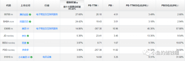 中概網際網路又到播種的季節了？