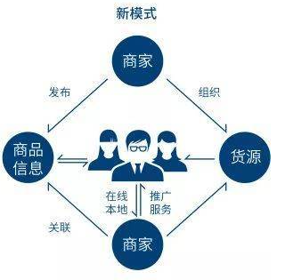 是電商殺死了實體經濟嗎？