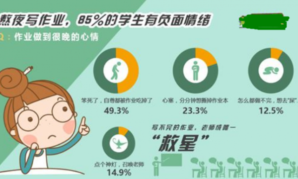 部分大學生將迎來壞訊息，可能無法畢業，大學四年也許讀了個寂寞