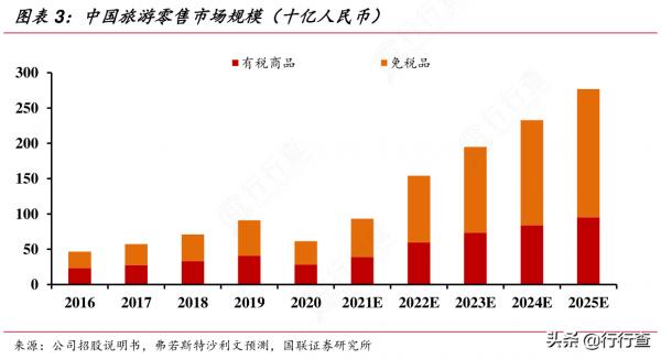 國內旅遊恢復至疫情前7成 國內旅遊恢復至疫情前7成